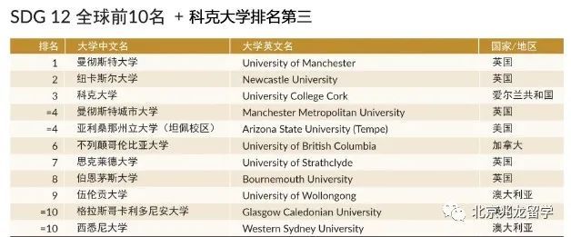 一流水平的,我们的教学与学习有着出色的表现,学生在ucc的体验是我们