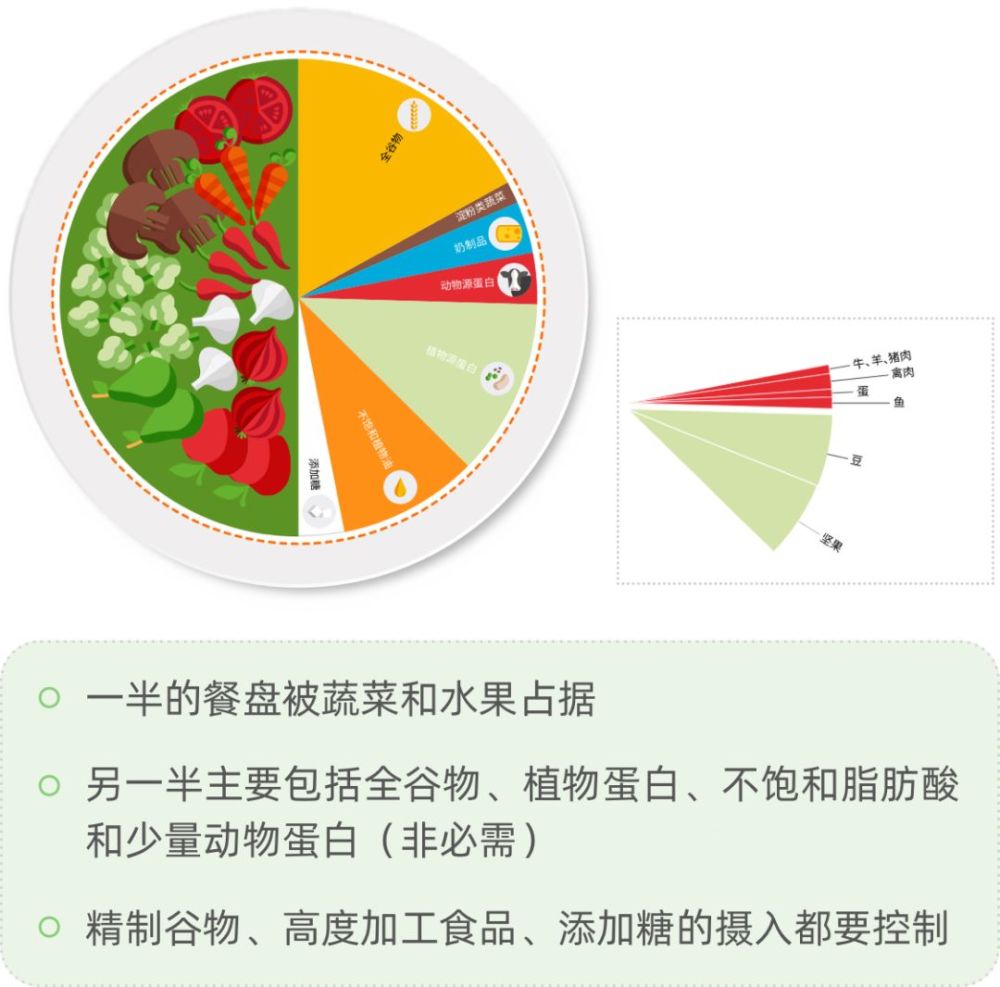 星球健康饮食了解一下