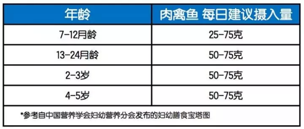 【划重点】宝宝多大能吃肉?教你这样做辅食给宝宝吃肉肉!