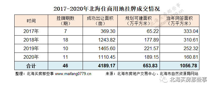 北海房价为何跌跌不休？