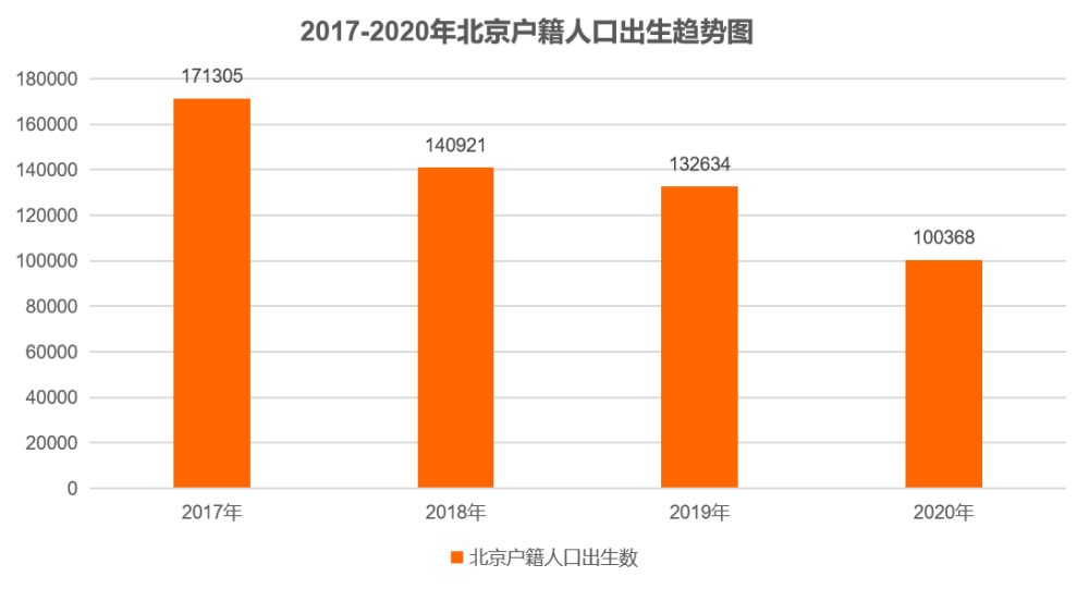 北上广户籍人口_北上广不相信眼泪(2)