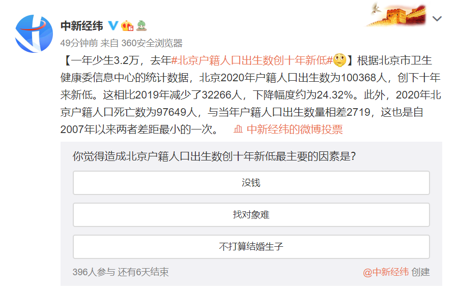 北京户籍人口出生数创十年新低_一年少生3.2万,北京去年户籍人口出生数创十年