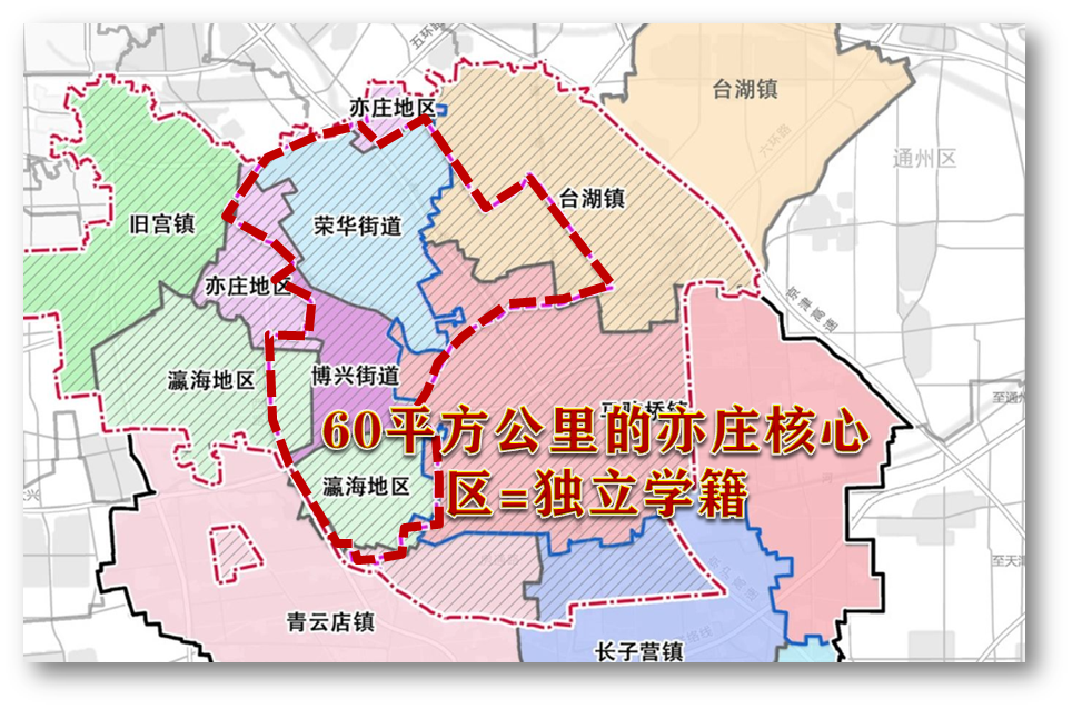 想查看亦庄所剩房源,可以下面戳小程序,在这里哥们就不赘述了,感兴趣