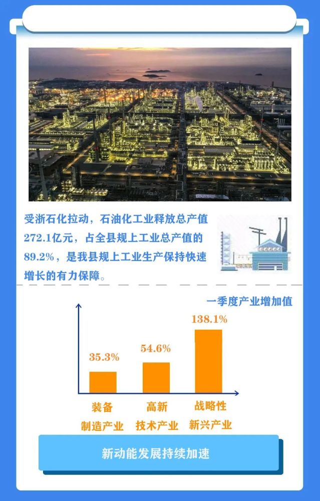 岱山县gdp(2)