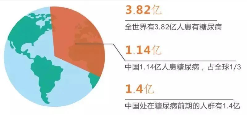 干细胞治疗1型糖尿病