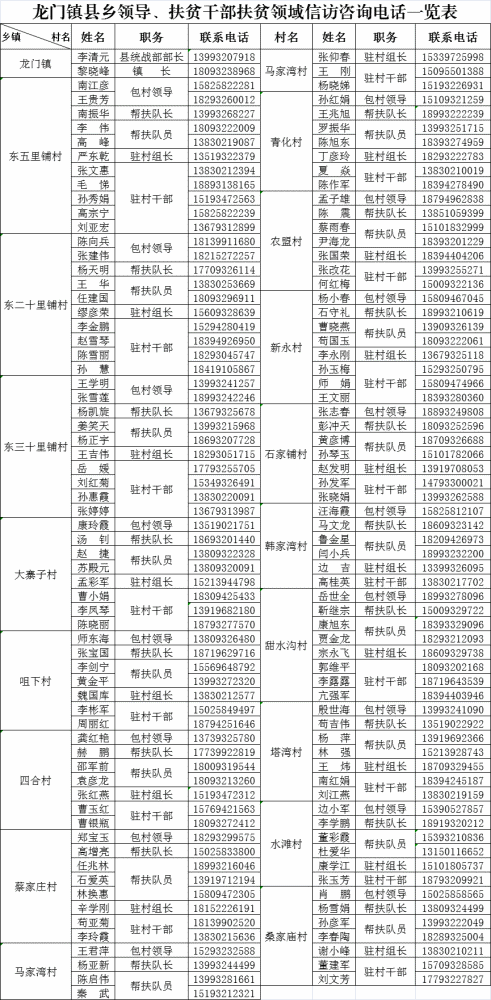 临洮一镇公布一大批领导干部联系方式!