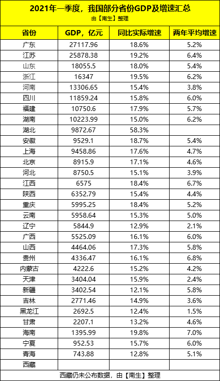 河北省今年的经济总量增长_今年世界经济增长(2)