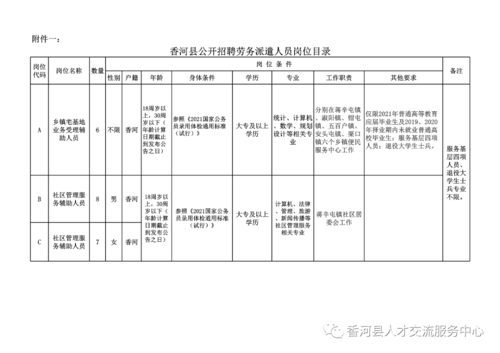 香河招聘_香河这家企业招聘英才,条件不高,待遇 杠杠的(3)