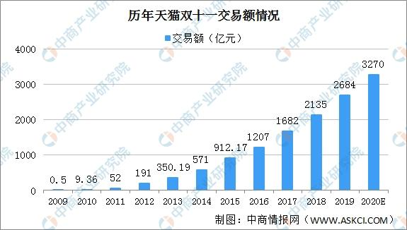 阿里巴巴算不算杭州的gdp_上半年杭州GDP增长8.1(3)