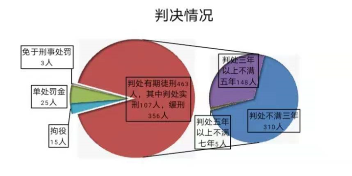 流动人口犯罪原因(3)