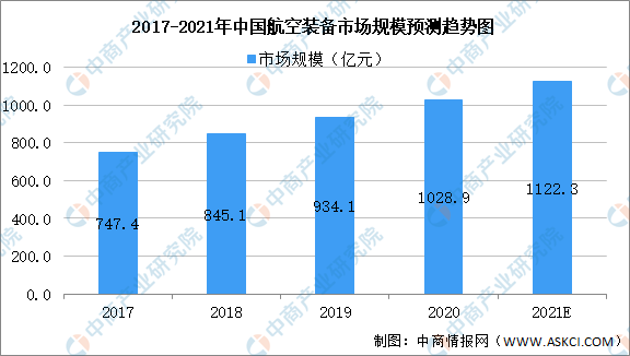 中国装备制造的经济总量连续_中国制造(3)