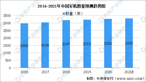 军工和航天为什么不计入gdp_2017年GDP万亿城市数据出炉,从人均GDP和经济密度看深圳经济实力(3)