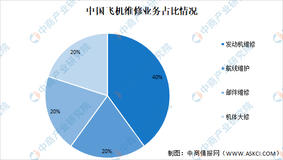 西安民用航天基地2021gdp_新型产业基地的重要举措(3)