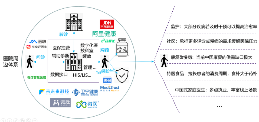 互联网医疗迎来全面健康管理时代