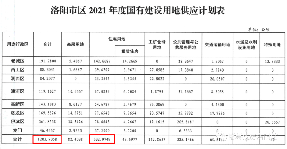 2021年洛阳城区人口_洛阳各区县人口排行榜曝光 市区常住人口多少 哪个区县人