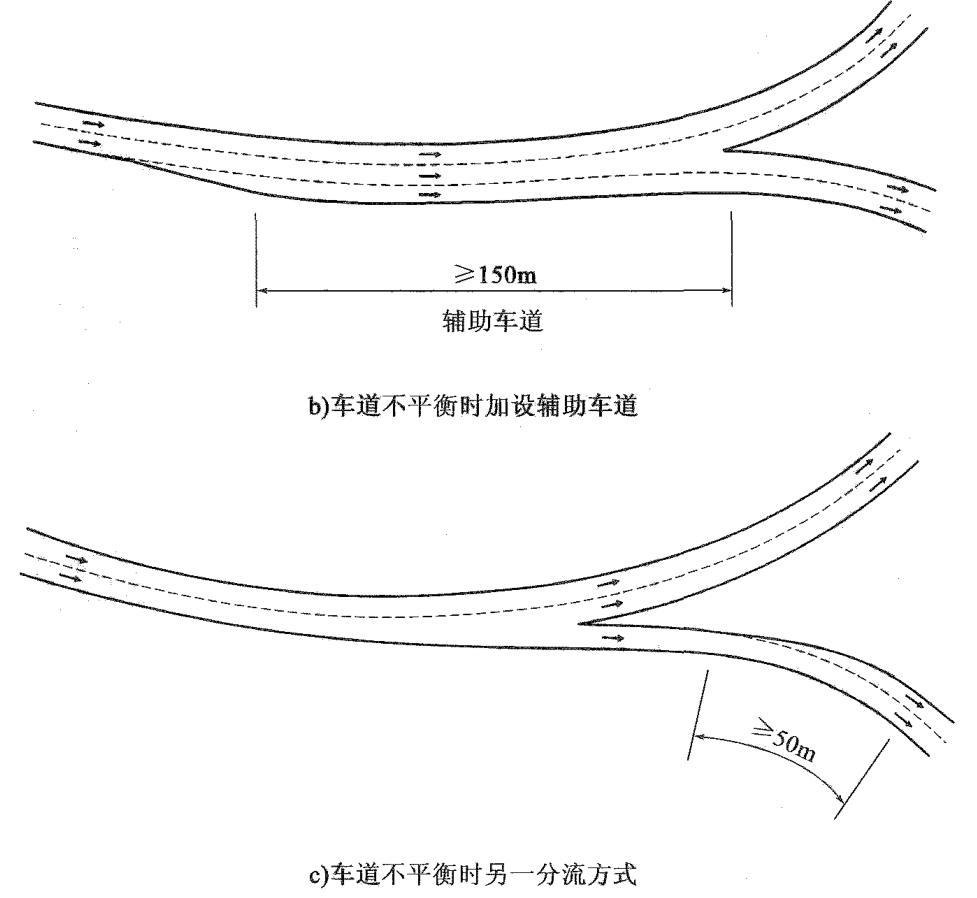 直接式,或称之为平行式,是双车道匝道直接分解为2条单车道匝道,或