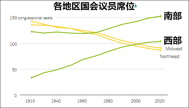 美国进行1910年人口普查的背景_美国人口密度图