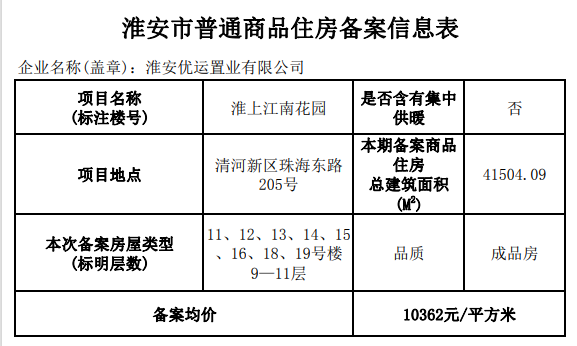 2021年淮安市各地区gdp_芜湖与淮安的2021年前三季度GDP来看,两者排名如何(3)