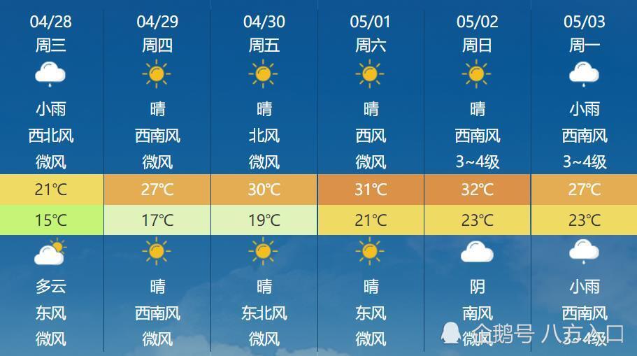 赣州春节天气预报60天，赣州春节60天天气预报预测