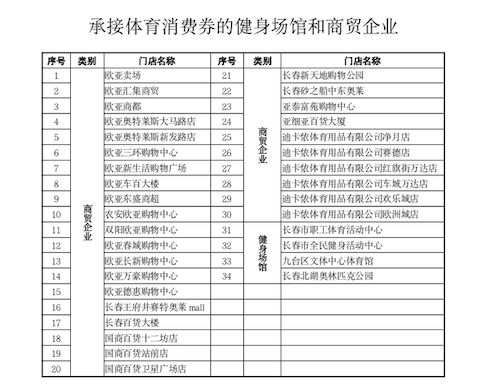 2021年长春多少人口_2021年长春7月车展