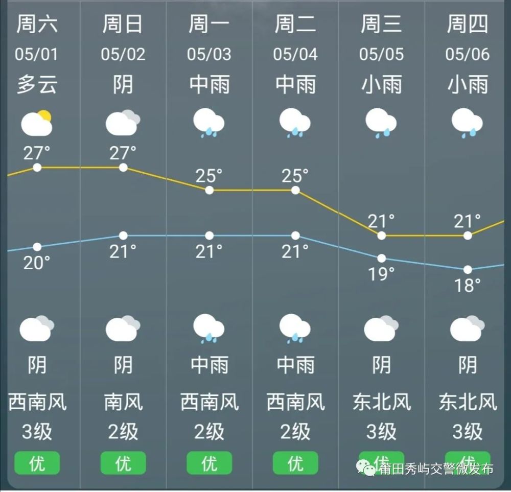江苏天气预报15天图片