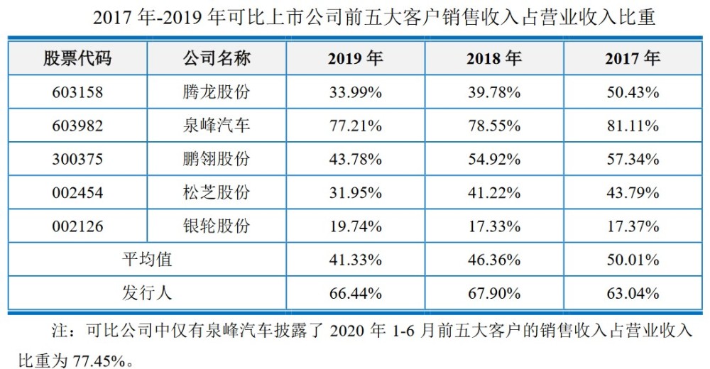 汽车零部件供应商排名_汽车零部件(2)