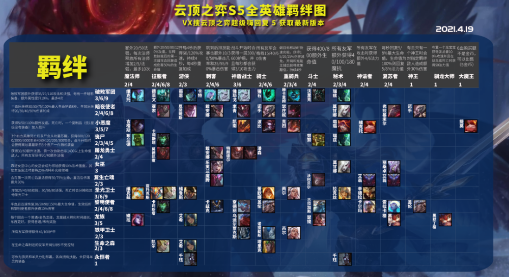 云顶之弈s5:圣光铁骑 活过20秒即无敌 利刃在手痔裁八