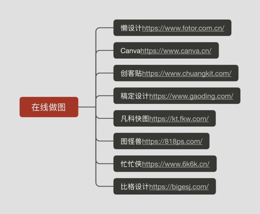 自媒体必备工具箱|108款实用工具网站