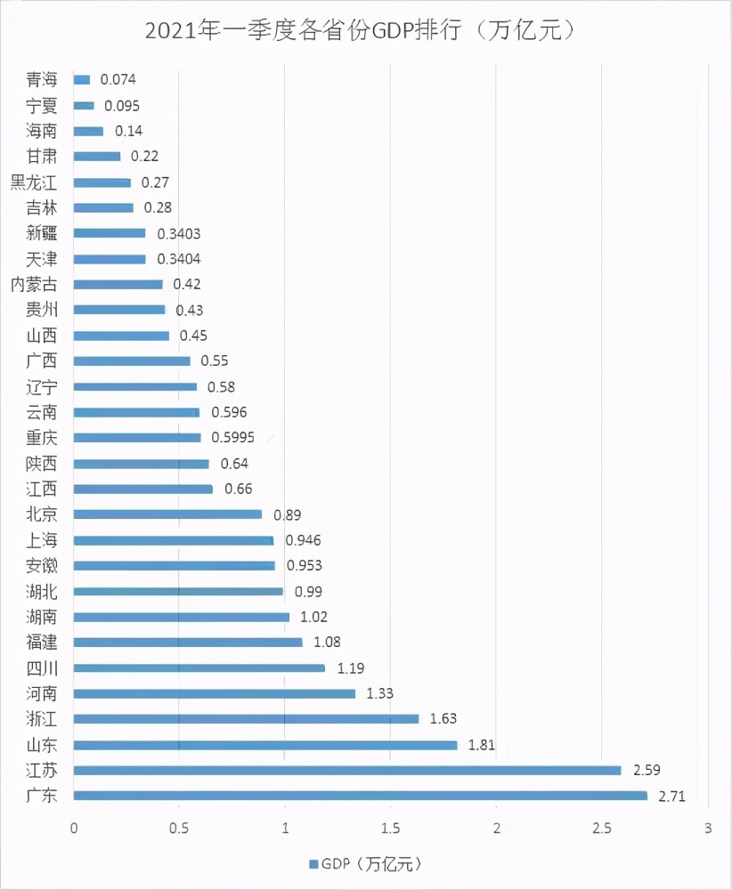 2021年全国的经济总量_全国经济总量增长图片