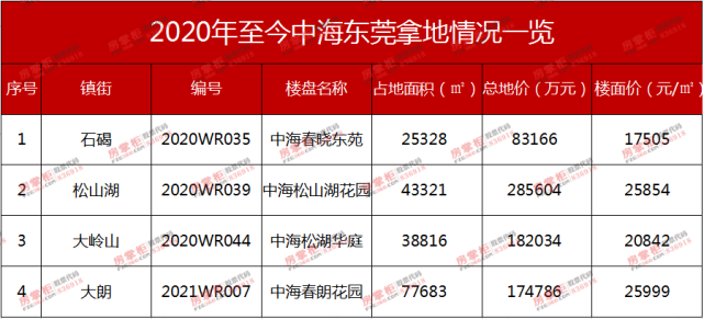 氹涌回迁房样板房开放已有两个月