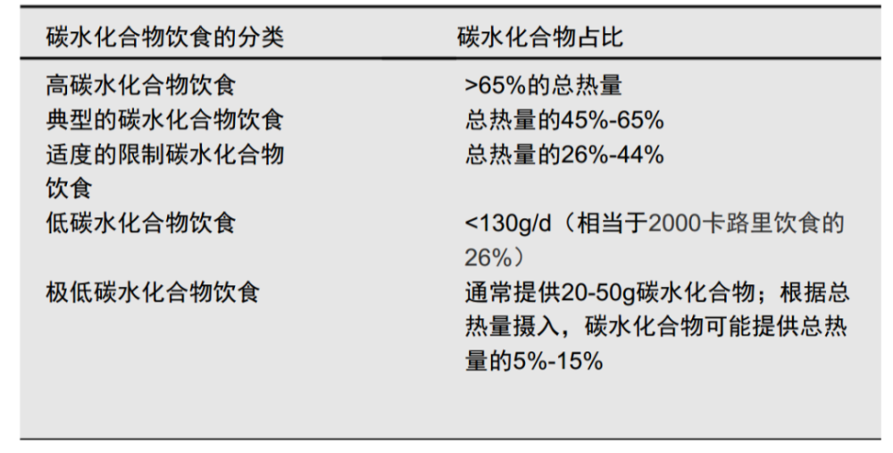 膳食中的碳水化合物,对健康到底有利还是有害?|苏青教授