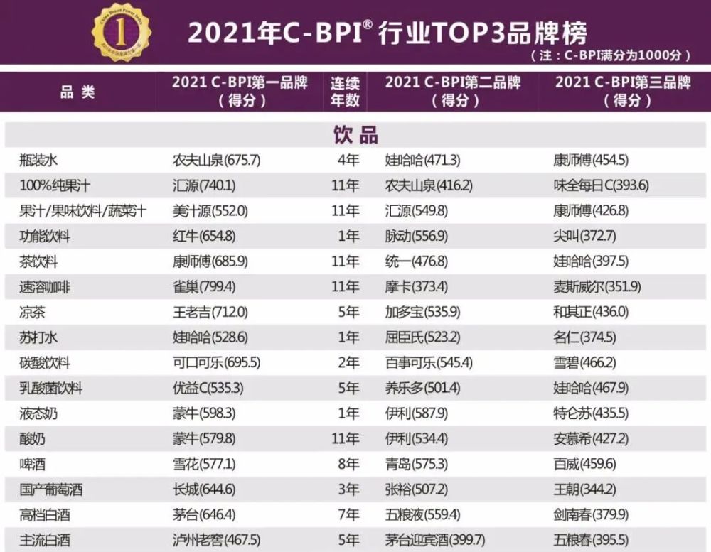 2021年中国按行业gdp排名_2021年Q1中国城市GDP排行 成都不敌苏州,合肥 福州崛起