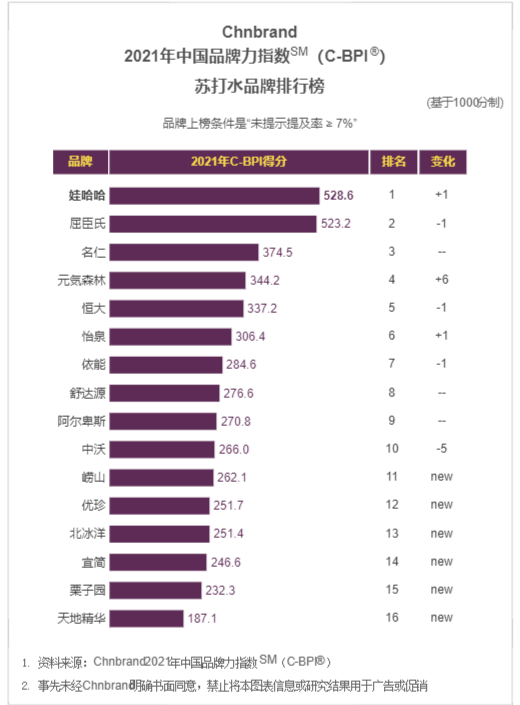 2021年中国按行业gdp排名_2021年Q1中国城市GDP排行 成都不敌苏州,合肥 福州崛起