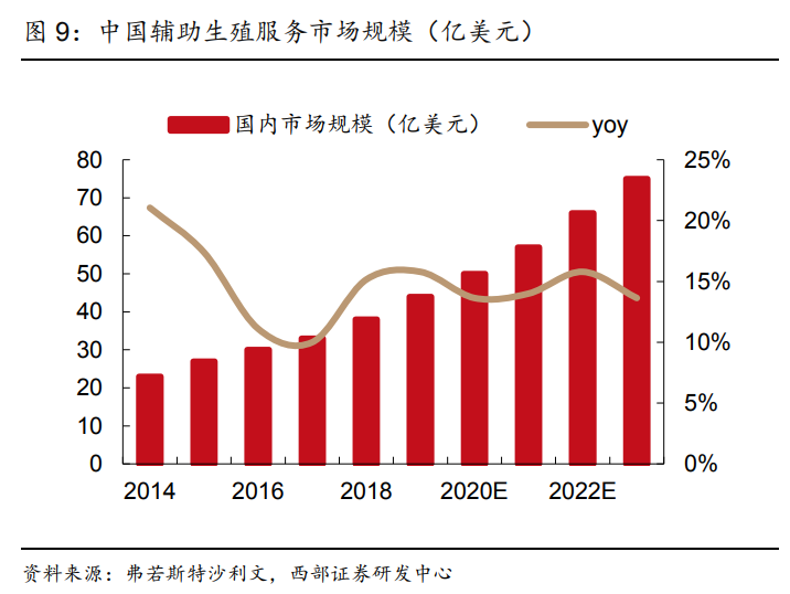 明朝人口数量_中国古代没有计划生育,为何1亿就那么难以突破(2)