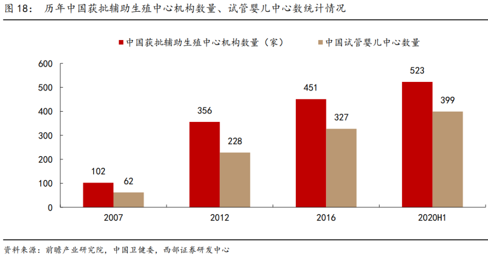 明国人口_人口普查结果出炉,江西让人意外 对楼市的影响(2)