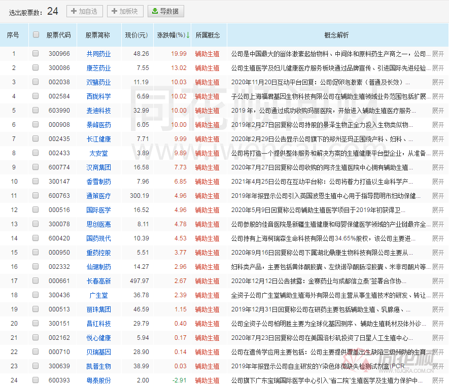 全国第六次人口普查搞笑名字_第七次全国人口普查(3)