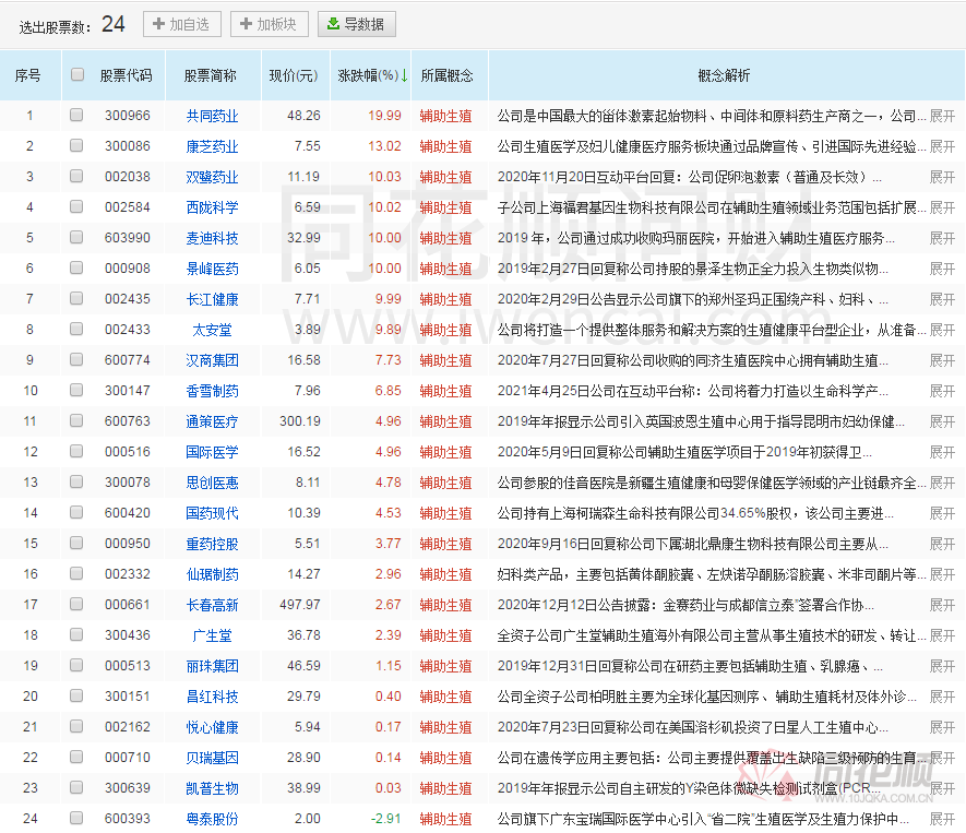 雍姓全国人口普查排名多少_人口普查