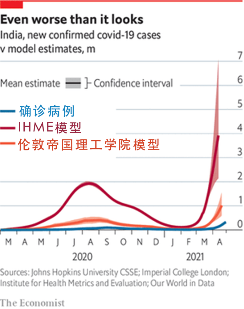 印度第二波疫情大爆发,未见减缓趋势