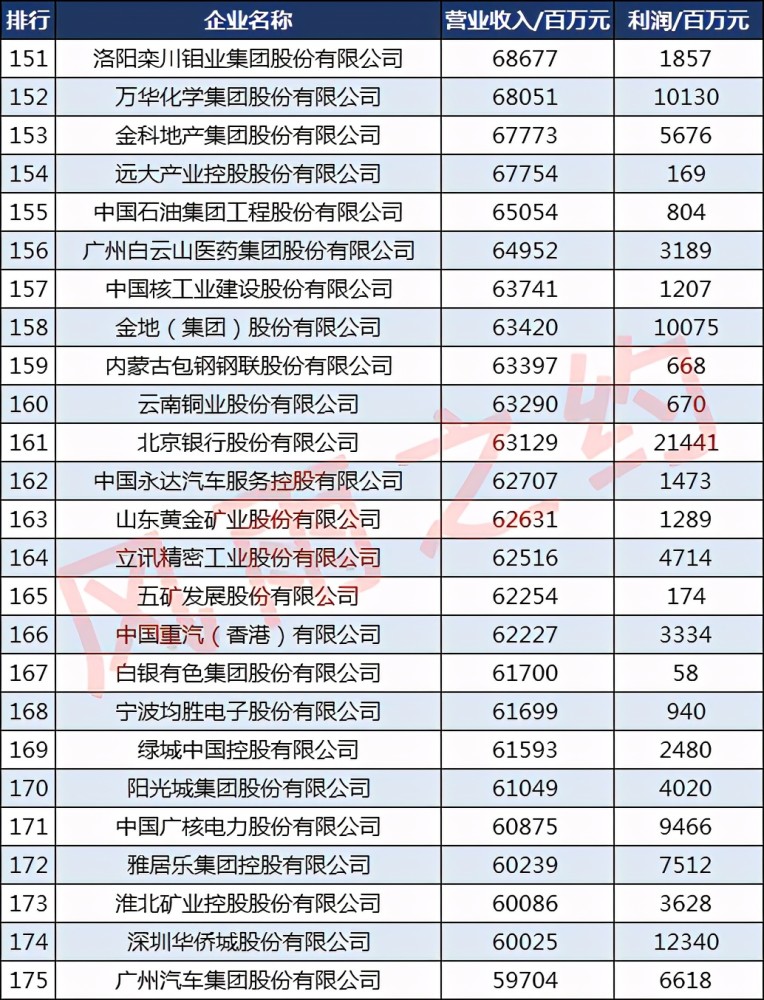福建公司排名_福建宁德公司法人李昱(3)