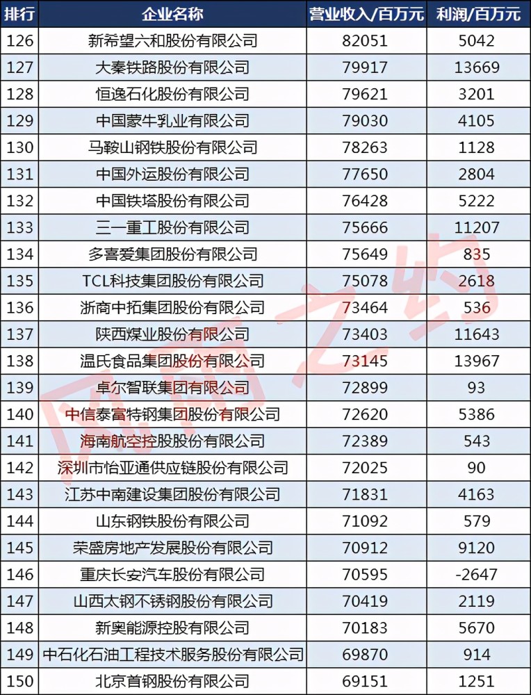 远洋集团排名_远洋集团