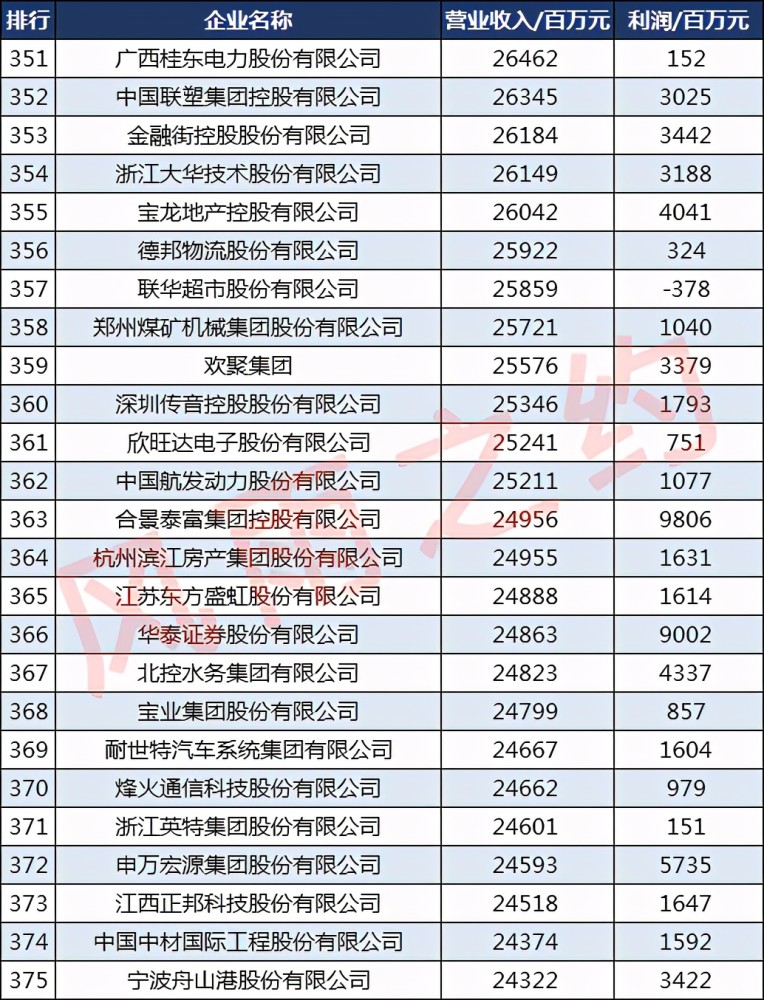 云南公司排名_云南白药公司图片(2)