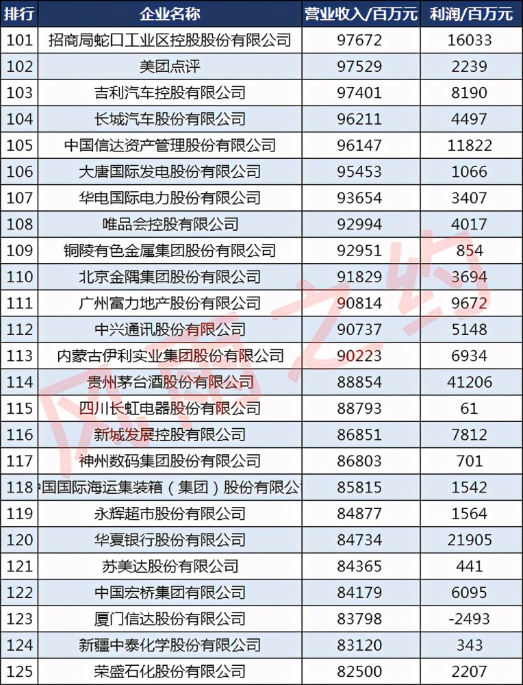 建工集团排名_广西建工集团(3)