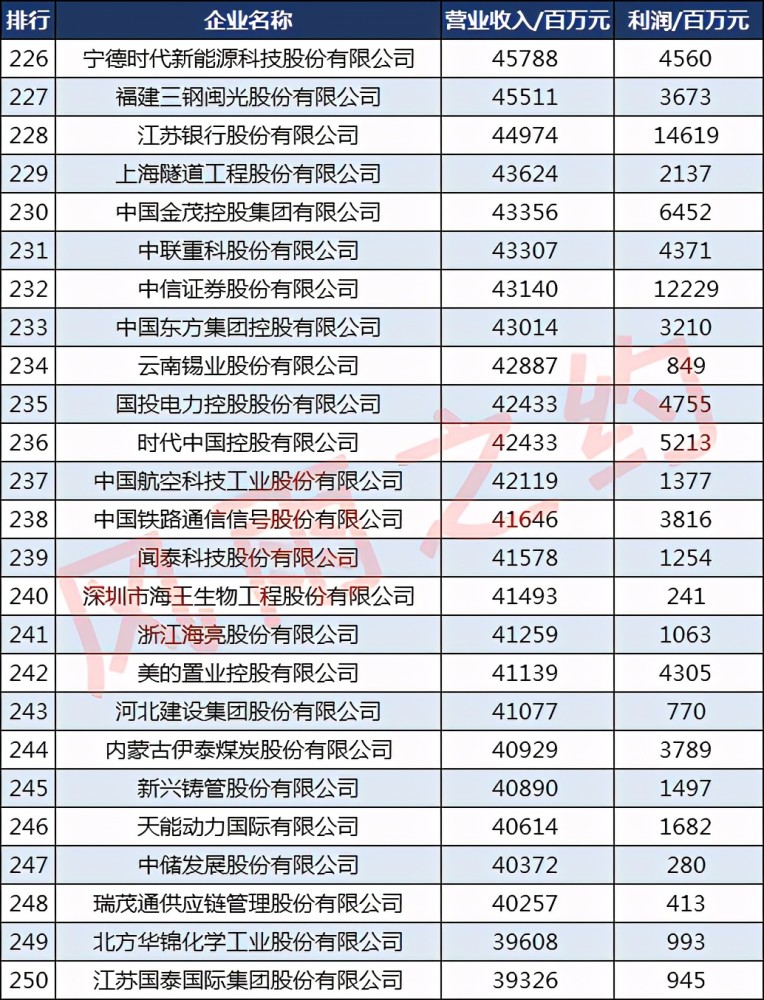 有色金属企业排名_有色金属(3)