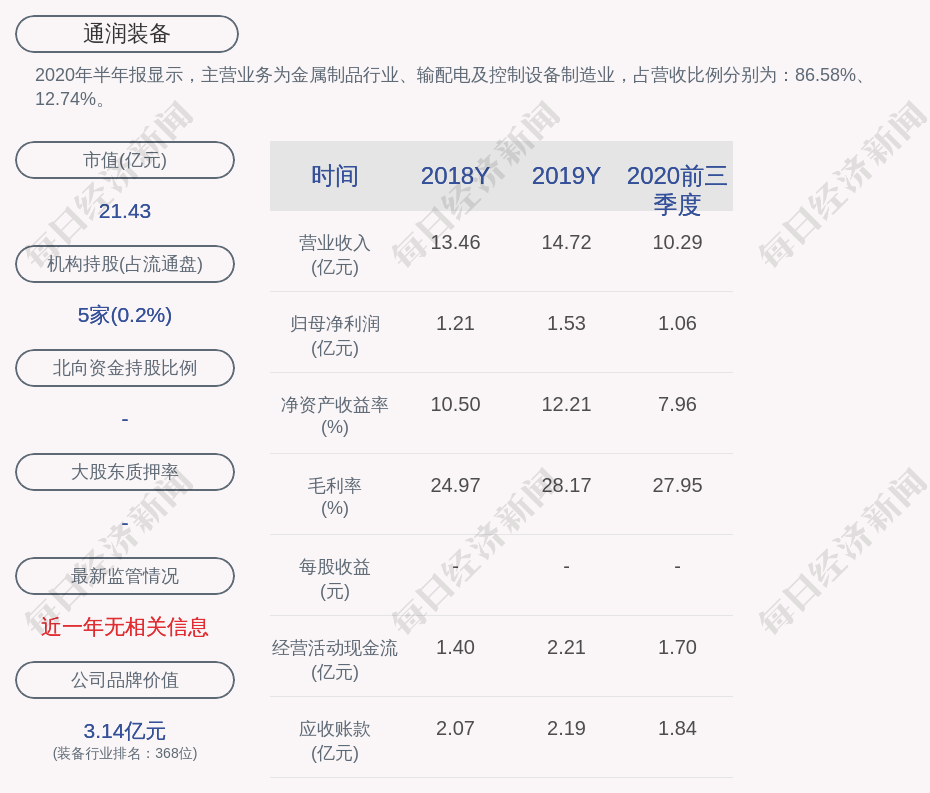 通润董事长_山东润峰集团董事长(2)