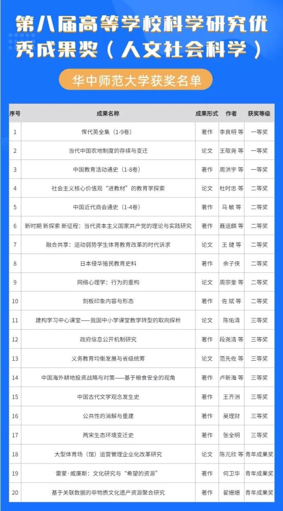 高考必看!2021中国大学排名刚刚发布,华中师范大学表现抢眼!