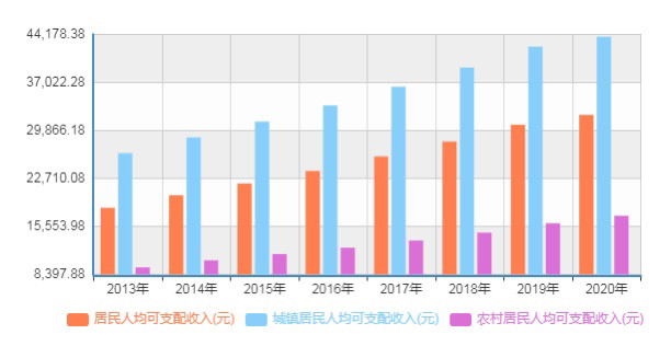 思格尔系数与GDP的关系_选址 大牛揭秘 恩格尔系数法则 热力图法则..(2)