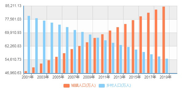 2021华东人均GDP阜阳_2019中国绿色城市指数TOP50报告(3)