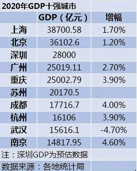 世界2020年gdp总量排名(3)