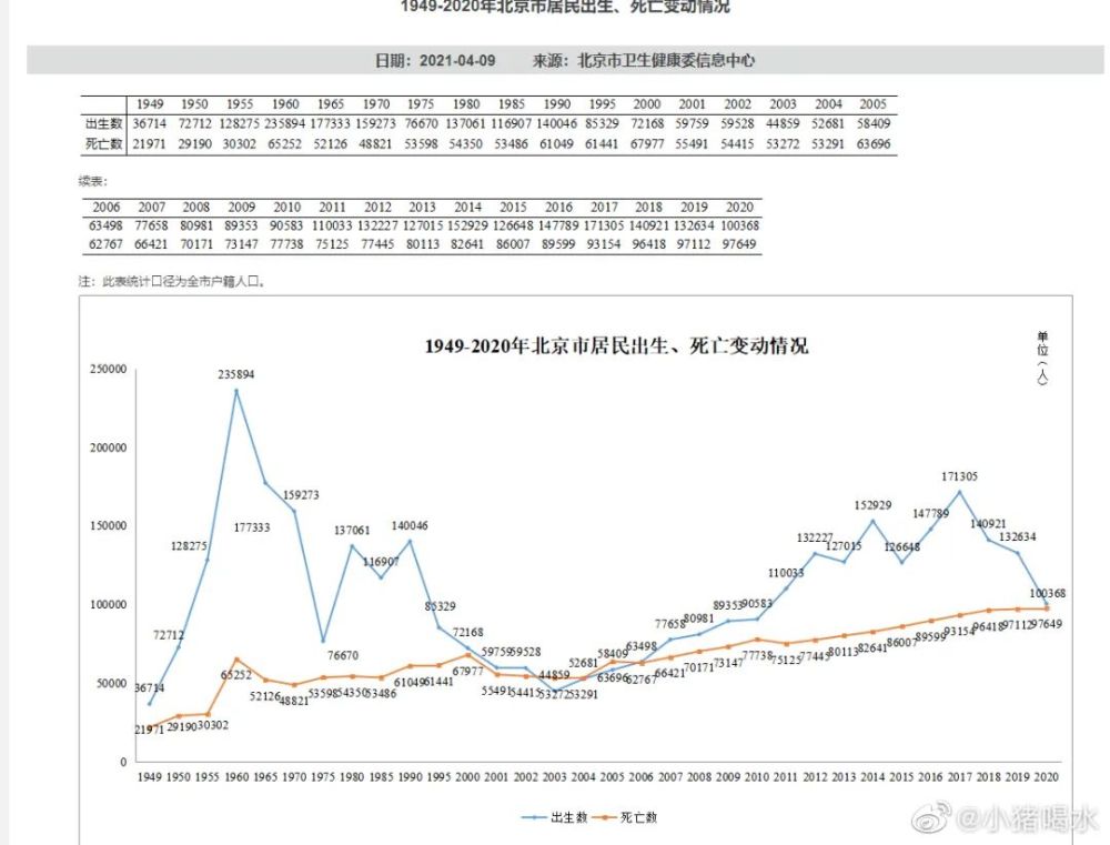 北京本地人口有多少人_北京户口考北大多少分 北京本地户口有多少人(2)