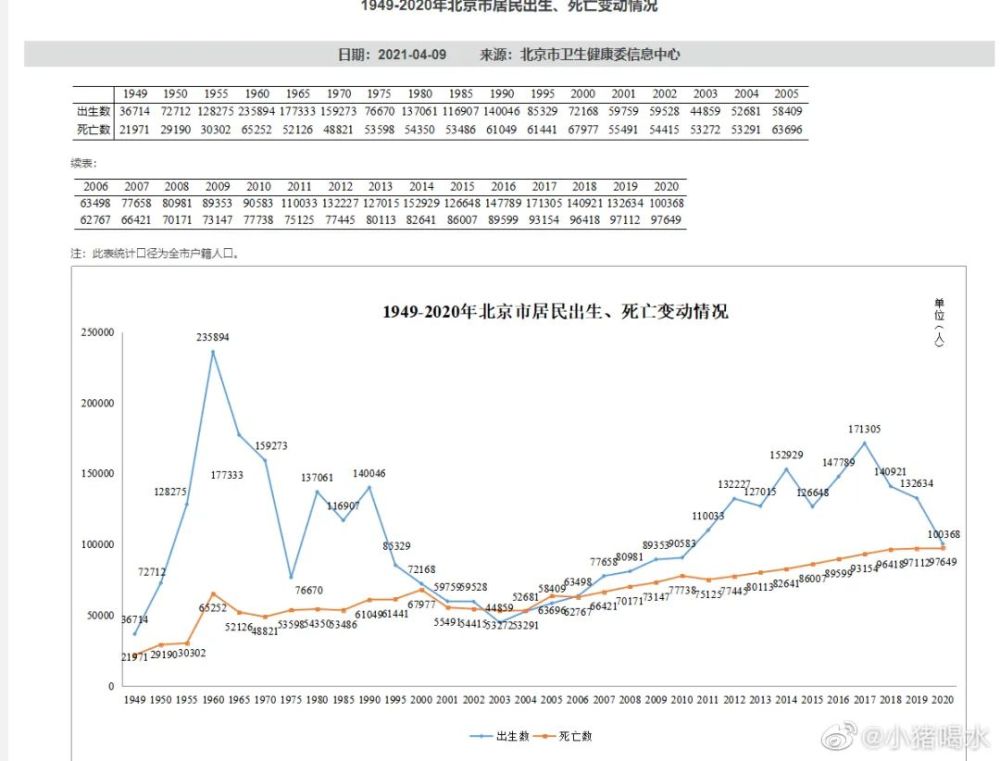 北京人口负增长有几年了_北京大学